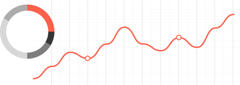 Graph of acquisitions